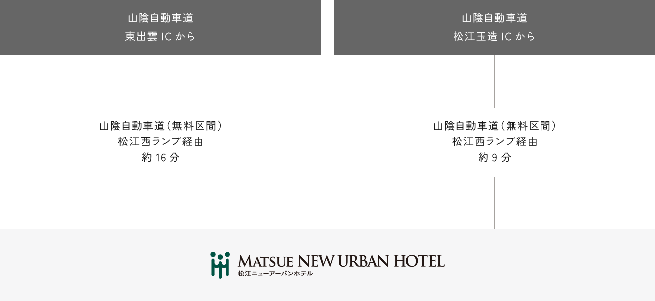 >車/バイクでのルート案内図