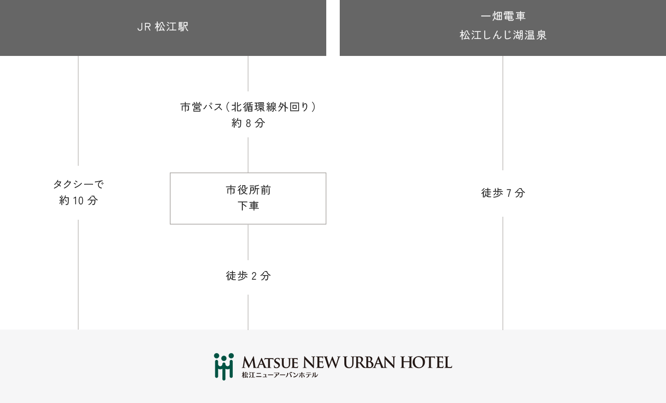 >電車でのルート案内図
